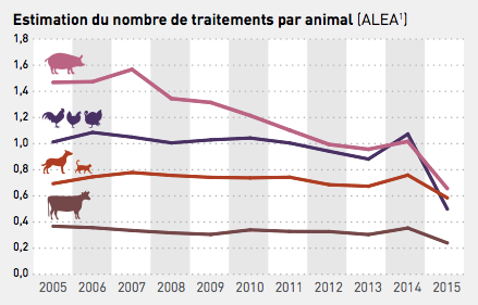 Consomanimale